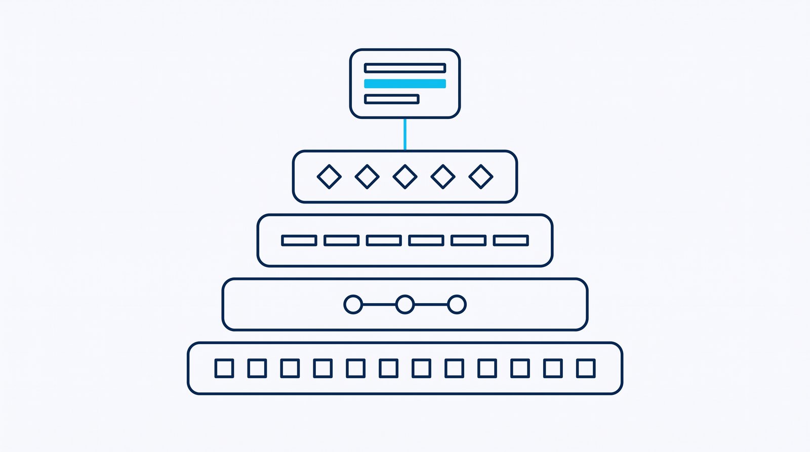 Layered diagram showing website, business details, proof and content supporting visibility in an AI answer